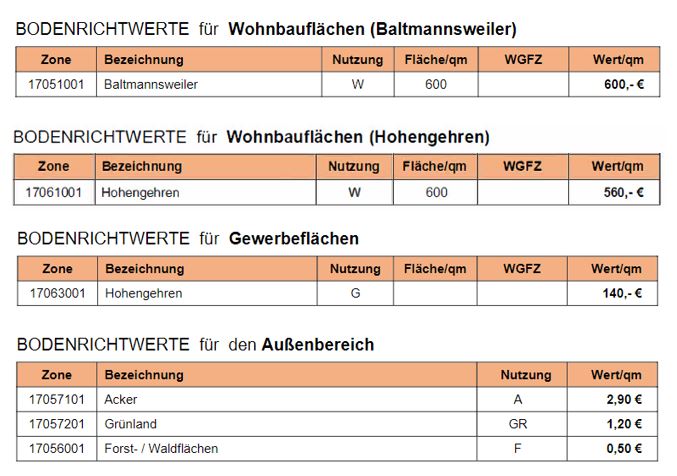 Gemeinde Baltmannsweiler (Druckversion) | Bodenrichtwerte